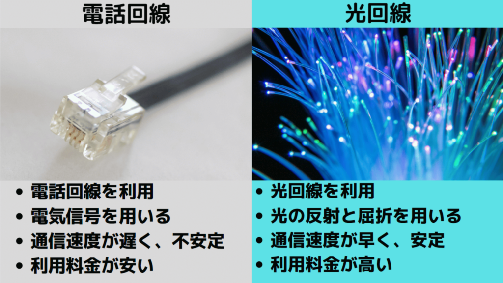 fiber internet-phone line-difference